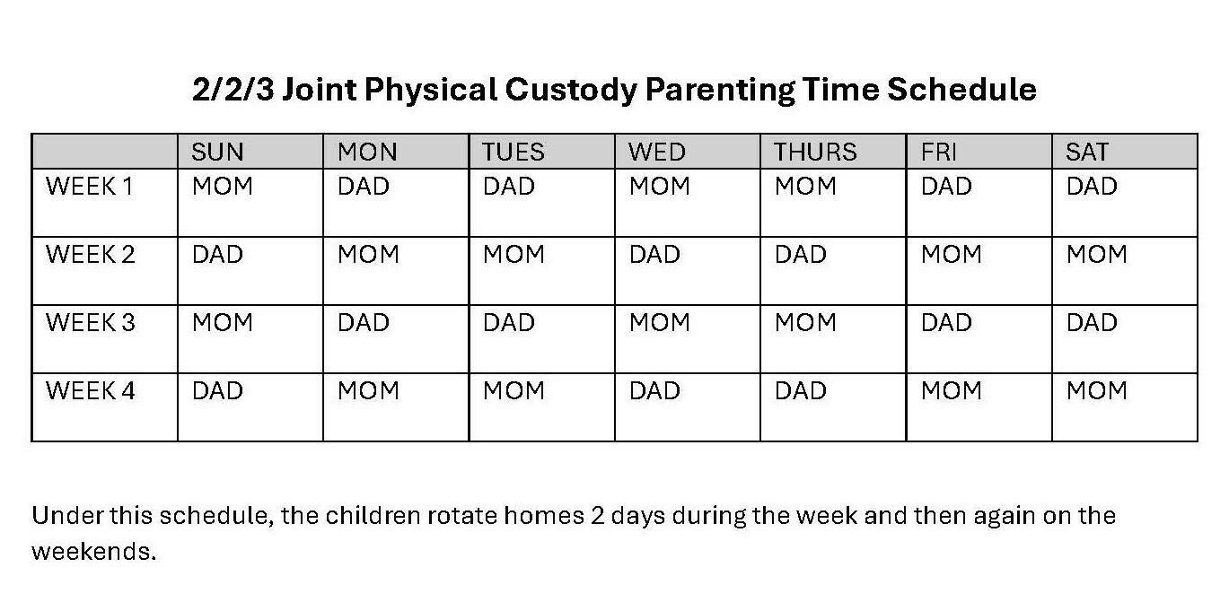 Divorced Parenting Time Custody Schedule Option 2-2-3